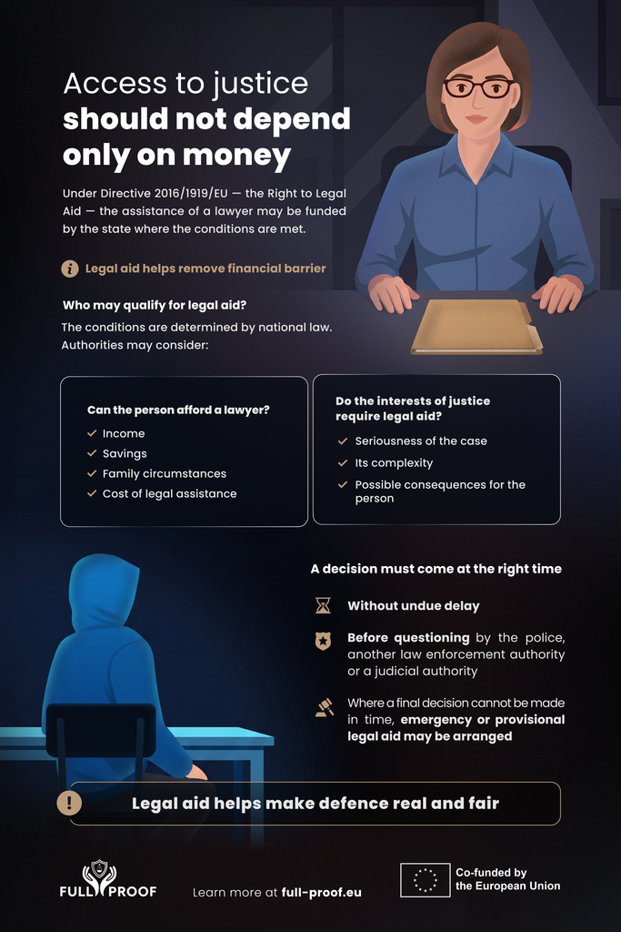 Infographic explaining access to state-funded legal aid in the EU, including eligibility criteria, timely decisions, and emergency or provisional legal aid.